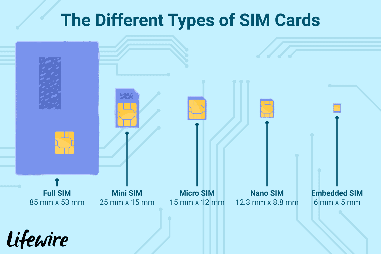 sim card identifier